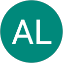 AL Surges profile picture